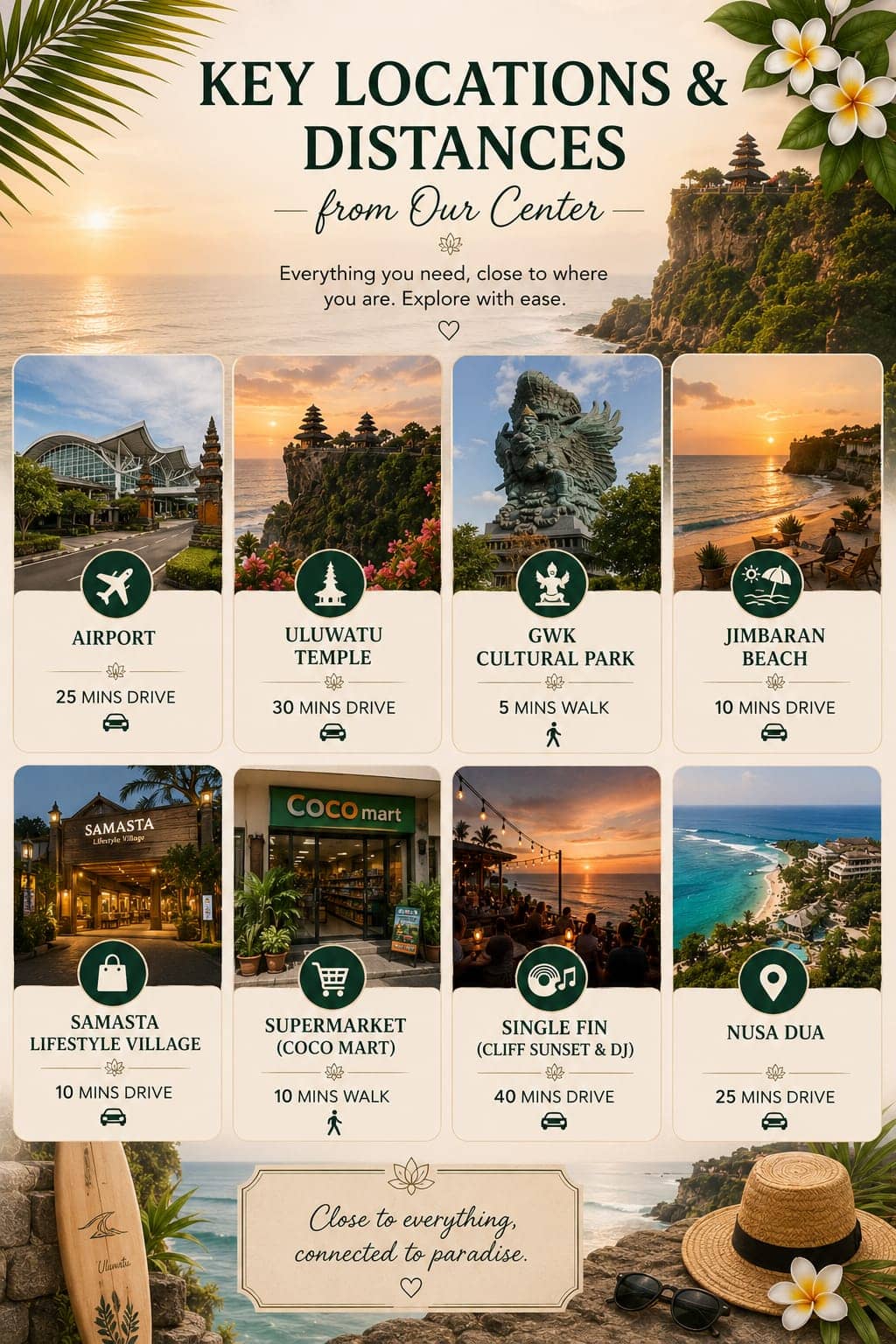 Key locations near SVL Yoga center including airport, temples, parks, and beaches in Bali.